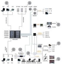 智能(néng)家(jiā)居(jū)系(xì)統原理(lǐ)图(tú)
