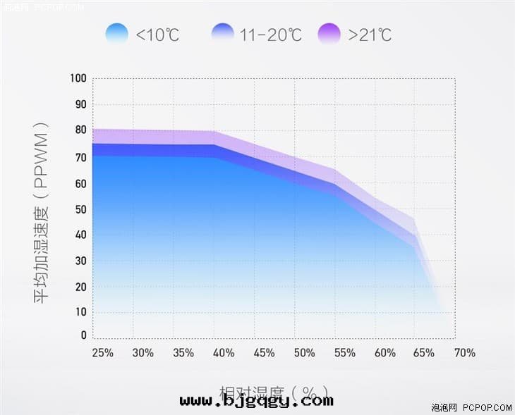 799元的(de)智能(néng)化升(shēng)级 智米(mǐ)除菌加湿(shī)器體(tǐ)验(yàn) 