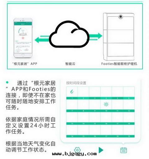 RootSense智能(néng)鞋(xié)柜为(wèi)什(shén)麼(me)智能(néng)-根(gēn)據(jù)作(zuò)息習慣設置自(zì)定(dìng)義运行計(jì)劃(huà)，自(zì)動(dòng)連(lián)接天(tiān)气，根(gēn)據(jù)天(tiān)气调节(jié)运行計(jì)劃(huà)