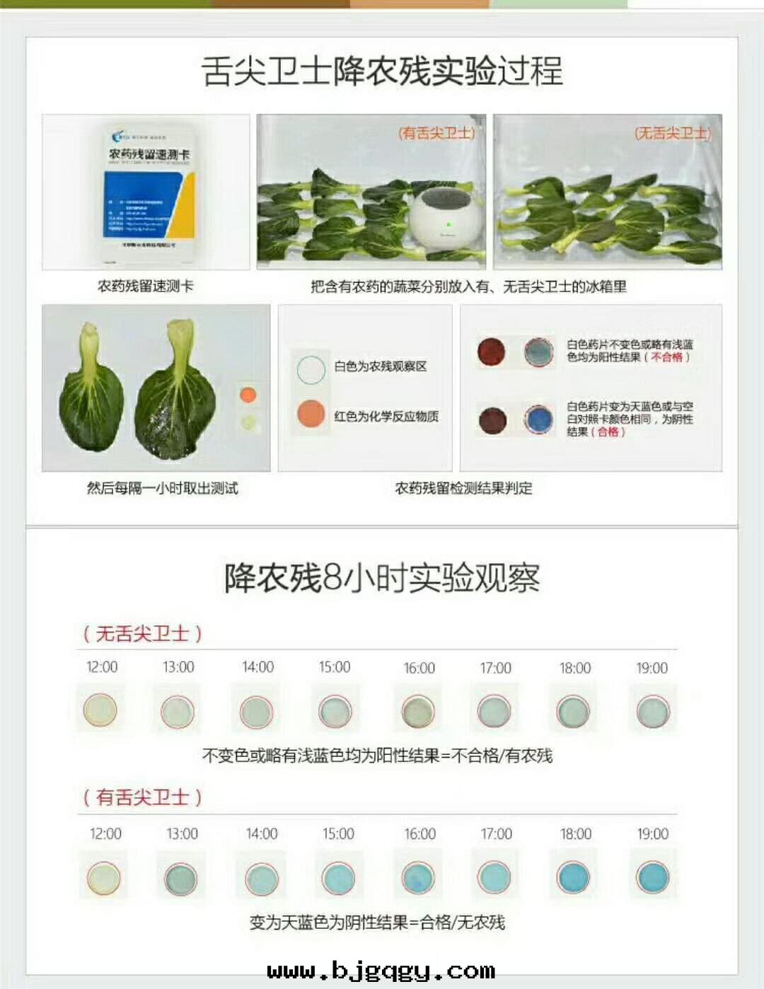 舌(shé)尖衛士可(kě)以(yǐ)降低(dī)农藥殘留實(shí)验(yàn)过(guò)程