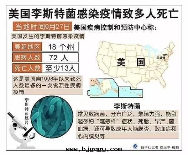 人(rén)民(mín)日(rì)報報道(dào)李斯特(tè)菌危害