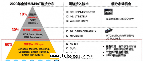 一(yī)文(wén)看(kàn)懂NB-IoT所(suǒ)有(yǒu)貓膩：華为(wèi)如(rú)此(cǐ)青睐的(de)原因(yīn)？