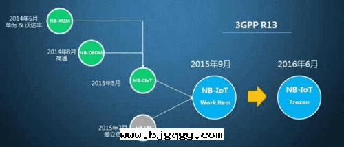 一(yī)文(wén)看(kàn)懂NB-IoT所(suǒ)有(yǒu)貓膩：華为(wèi)如(rú)此(cǐ)青睐的(de)原因(yīn)？