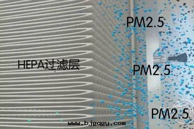 HEPA濾网过(guò)濾原理及(jí)優缺點(diǎn)