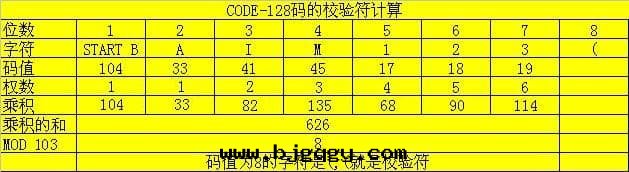 code 128 码　校(xiào)验(yàn)码算法