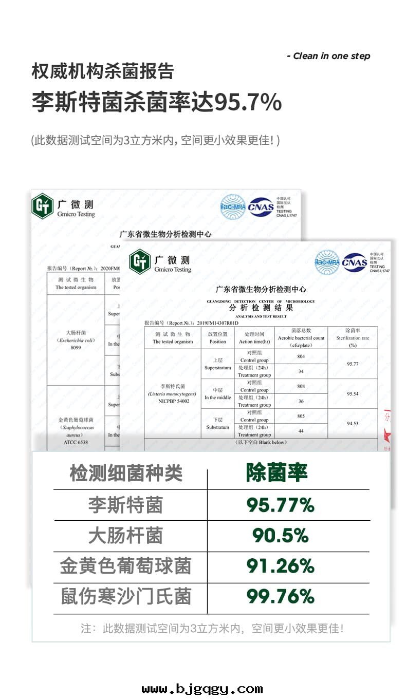 舌(shé)尖衛士殺滅李斯特(tè)菌殺菌率95.77%