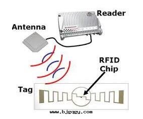 物(wù)聯网(wǎng)设備的(de)标(biāo)識技術(shù):RFID與(yǔ)NFC究竟有(yǒu)什(shén)么關(guān)系(xì)?