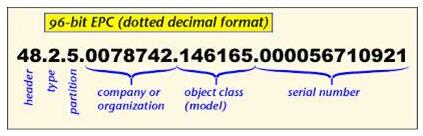 物(wù)聯网(wǎng)设備的(de)标(biāo)識技術(shù):RFID與(yǔ)NFC究竟有(yǒu)什(shén)么關(guān)系(xì)?