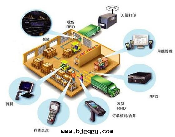 物(wù)聯网(wǎng)设備的(de)标(biāo)識技術(shù):RFID與(yǔ)NFC究竟有(yǒu)什(shén)么關(guān)系(xì)?