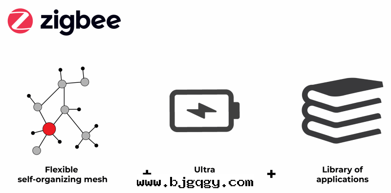 Zigbee 的(de)優勢｜連(lián)接标(biāo)準聯盟