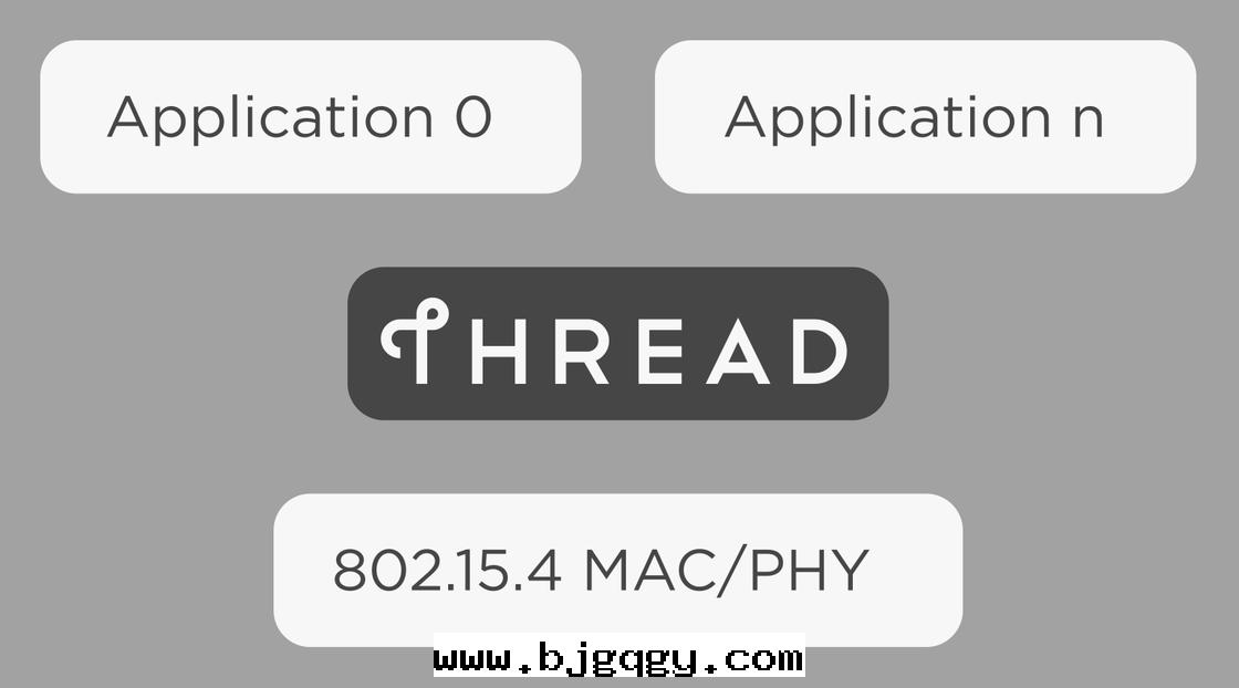 Thread 協议层(céng)次(cì)｜Thread 工作(zuò)组